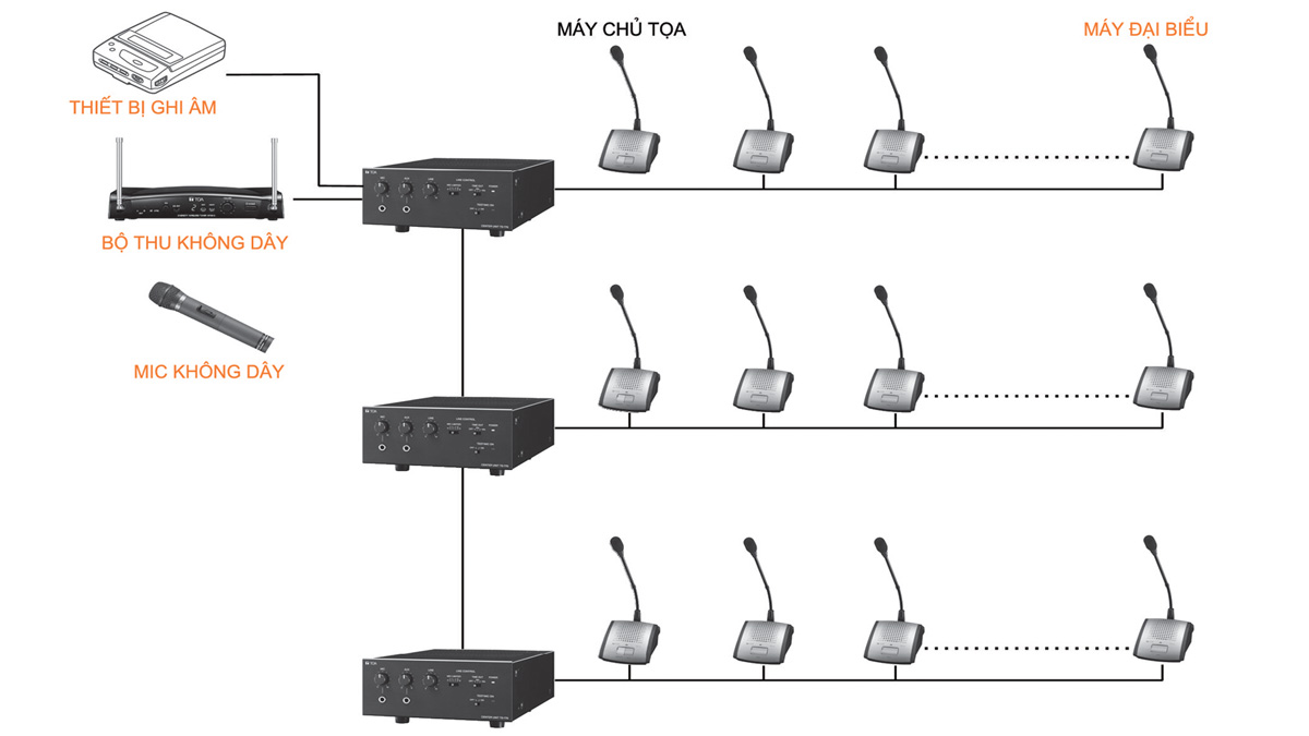 lap-dat-am-thanh-hoi-thao